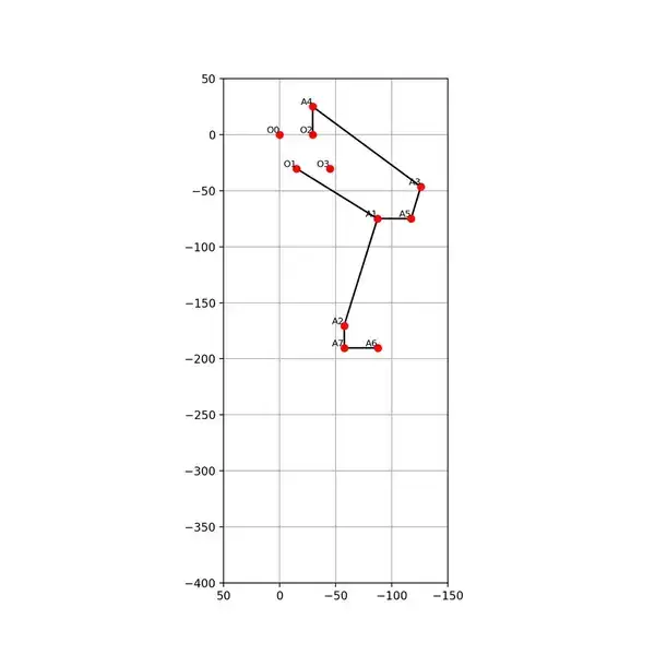Inverse kinematics solution sweeping the leg workspace